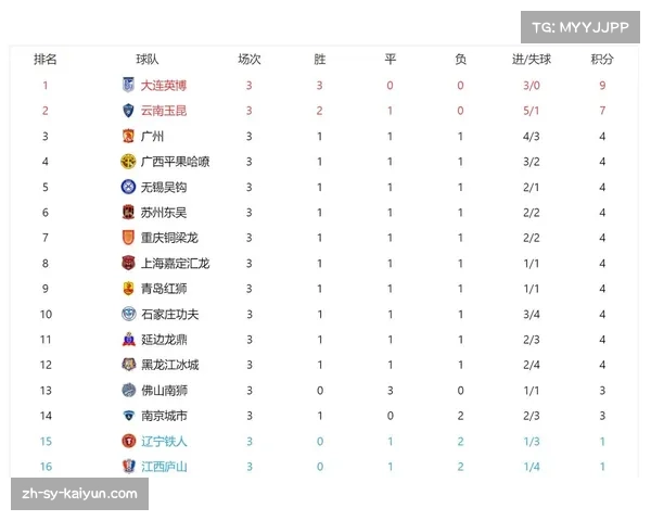 积分榜中游竞争陷入胶着 多队积分接近争夺激烈